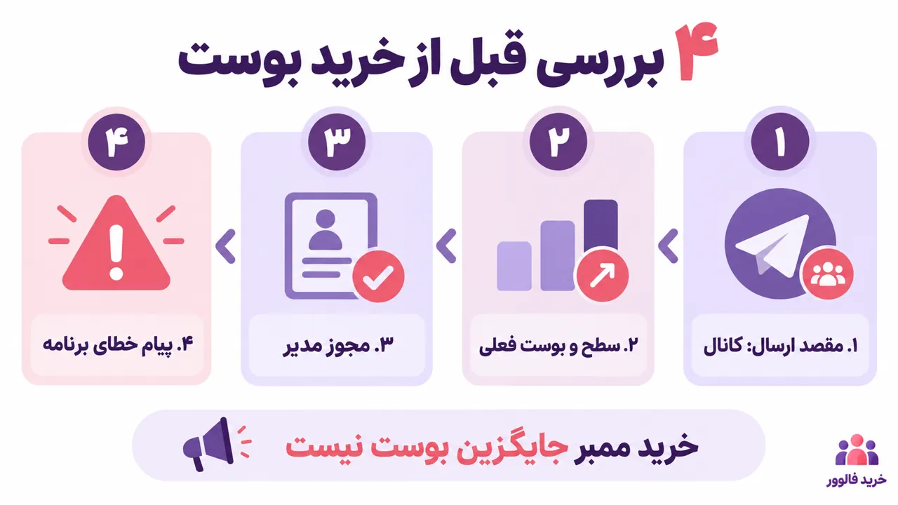 چهار بررسی قبل از خرید بوست؛ مقصد، سطح، مجوز و خطای برنامه
